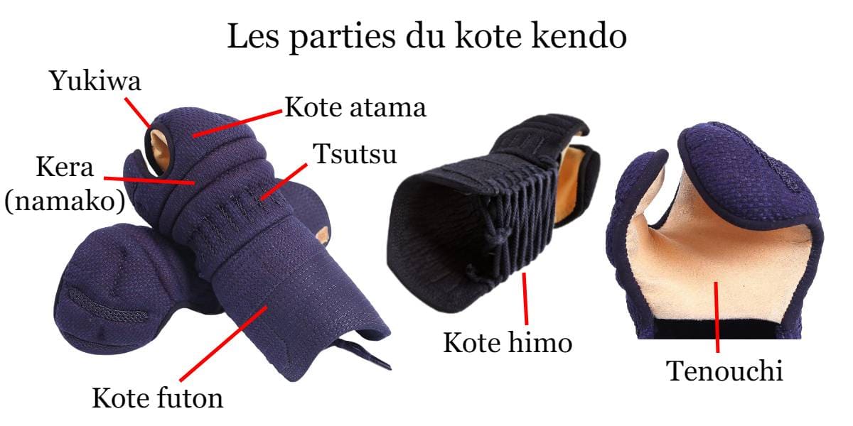 Les parties du kendo kote